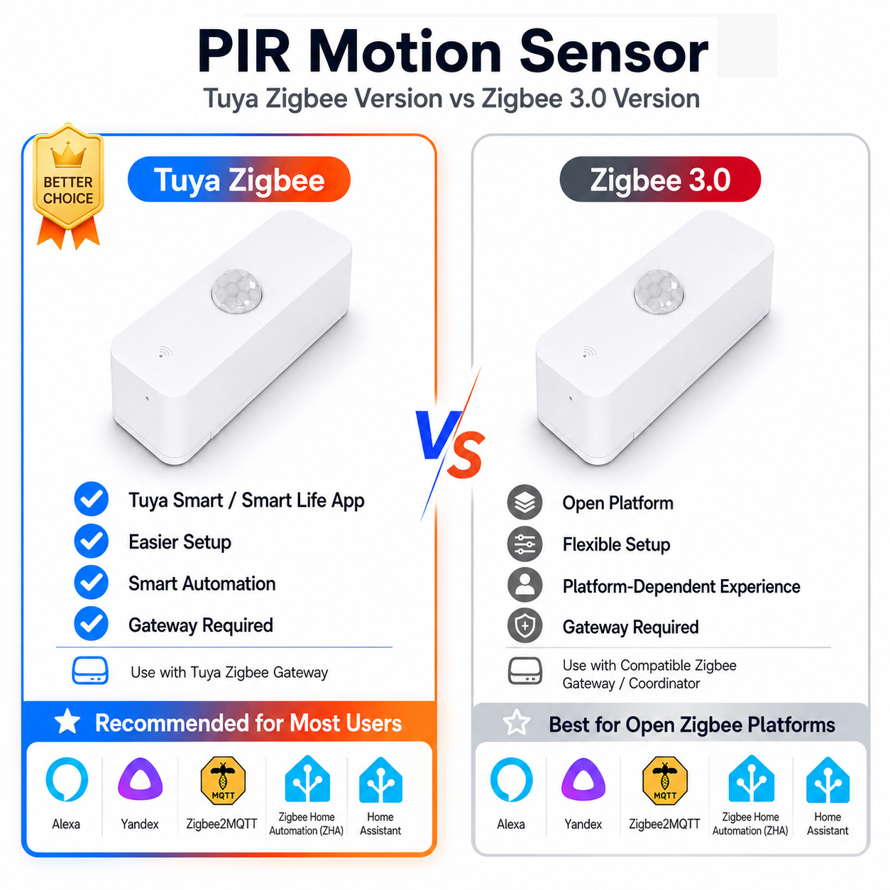 Home Security App - Sensor de movimiento Zigbee PIR para