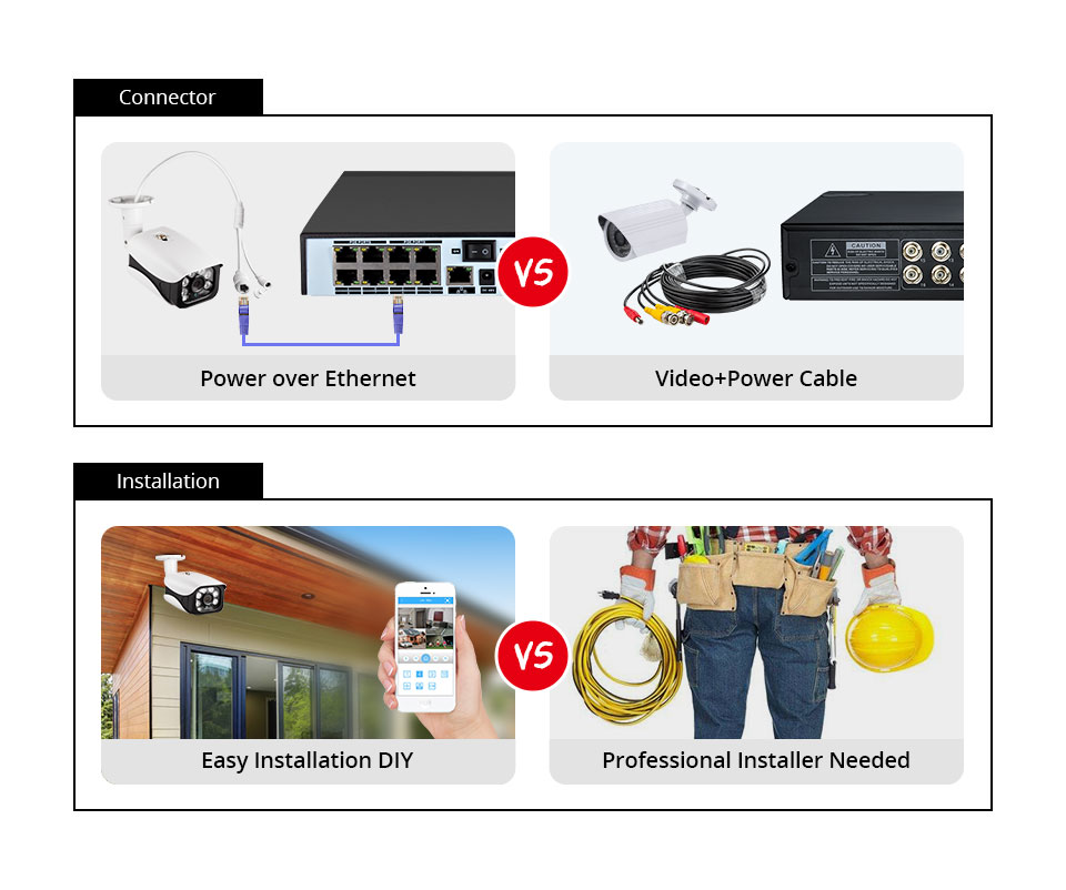 8MP 4K camara vigilancia home  - Home Security Systems With Cameras reseña y precio