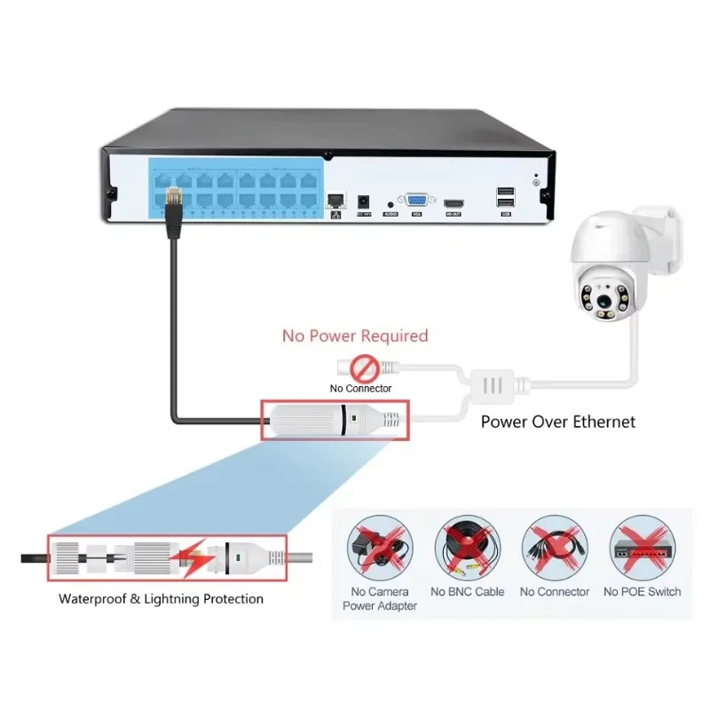 Kit de cámaras CCTV con cable  - Home Security Systems With Cameras reseña y precio