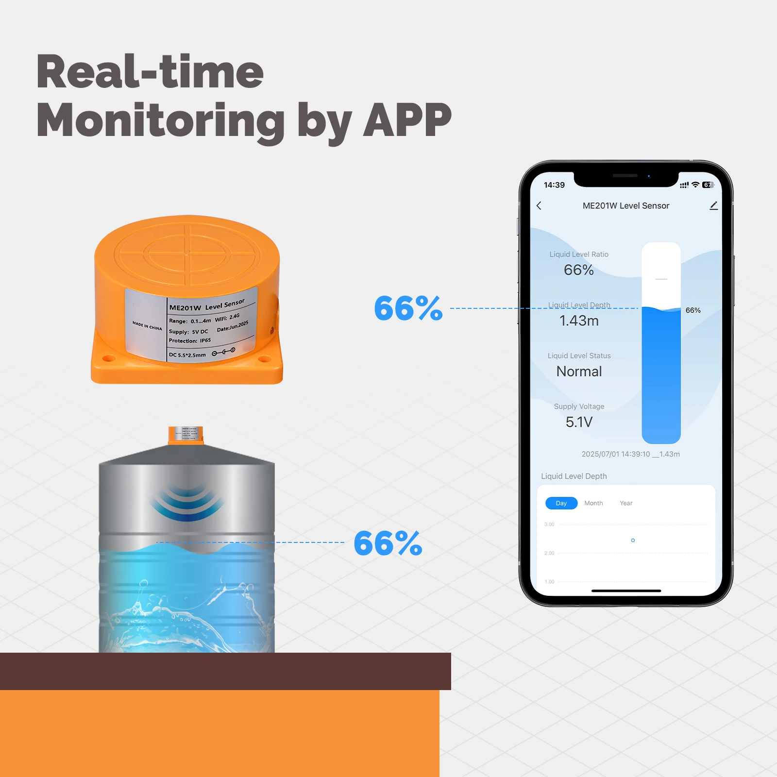 MOES Tuya WiFi/ZigBee Sensor d - Home Security App reseña y precio