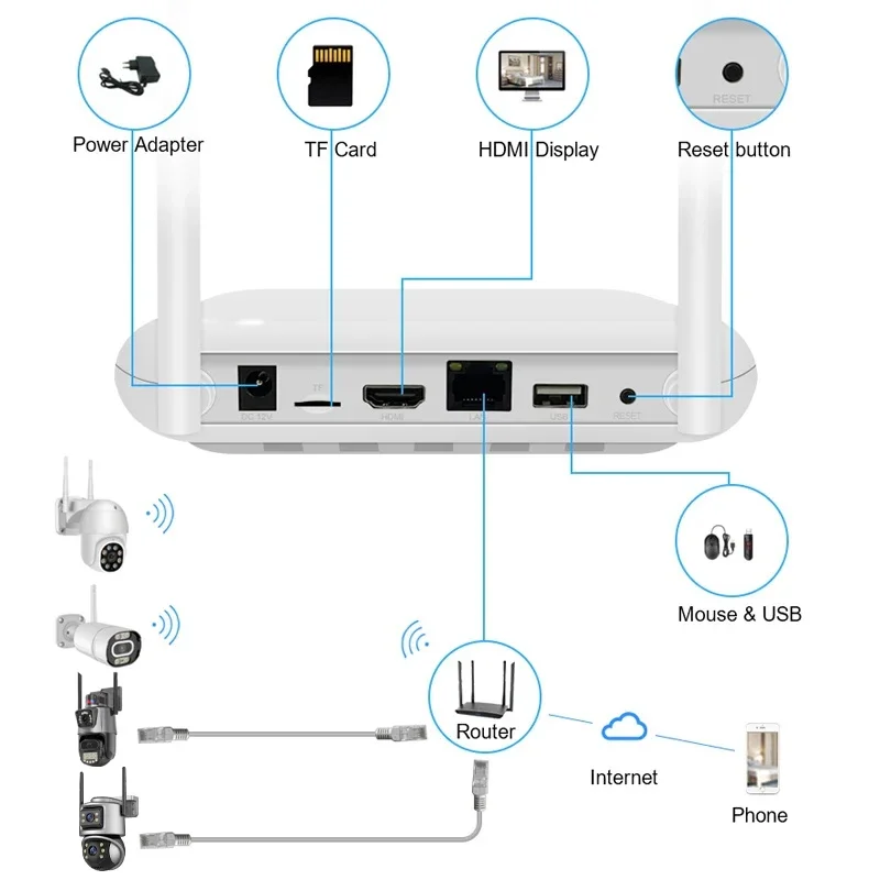 Sistema de Cámara de Seguridad - Home Security Systems With Cameras reseña y precio