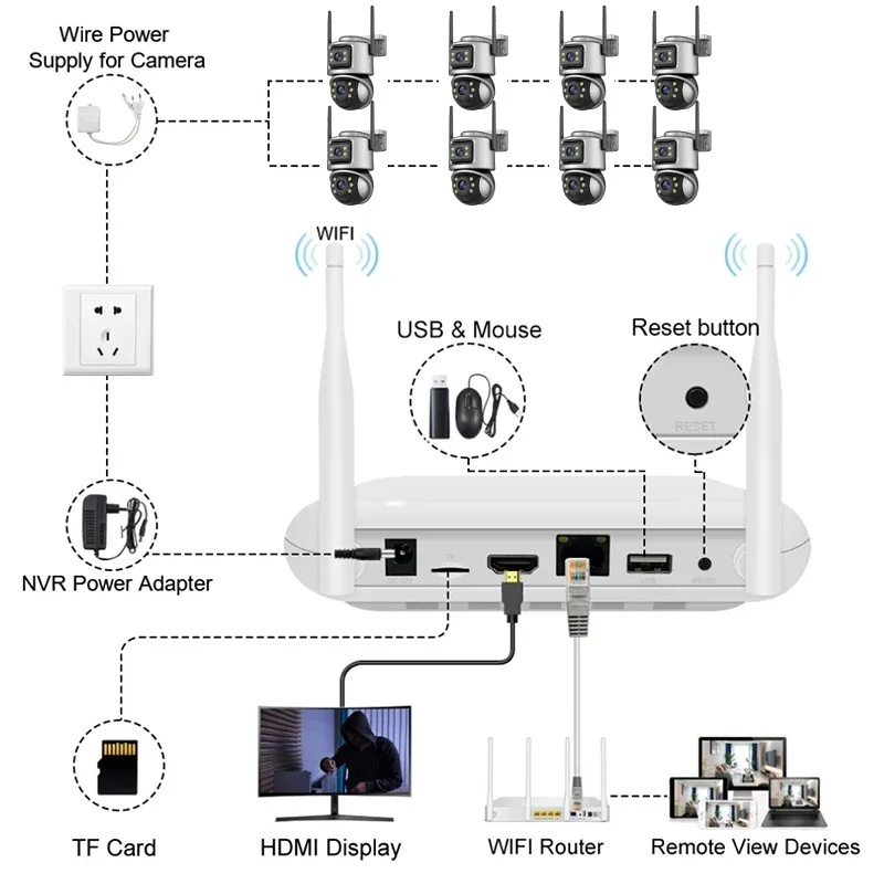 Sistema de Cámara de Seguridad - Home Security Systems With Cameras reseña y precio