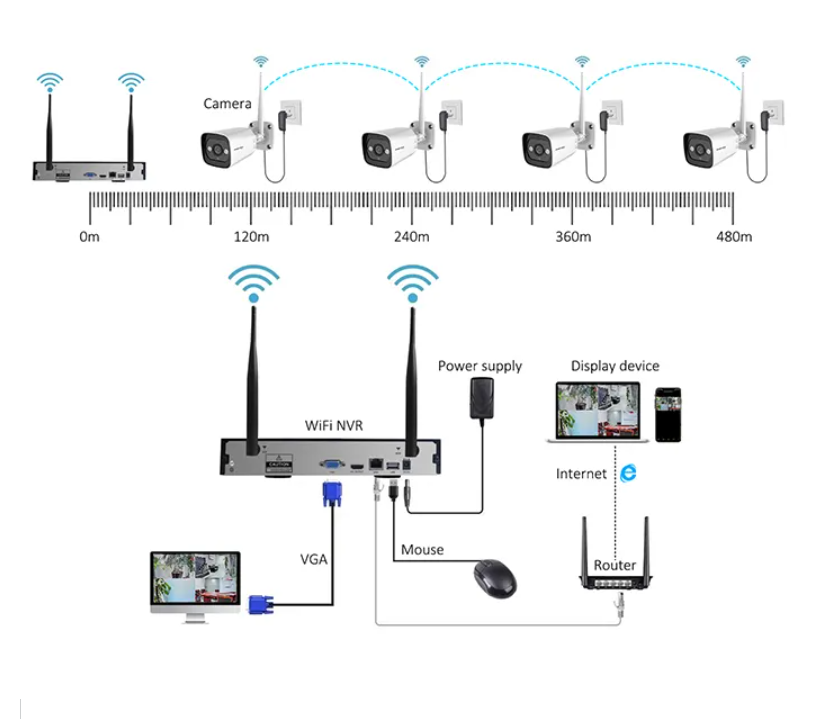 Sistema de Cámara de Seguridad - Home Security Systems With Cameras reseña y precio