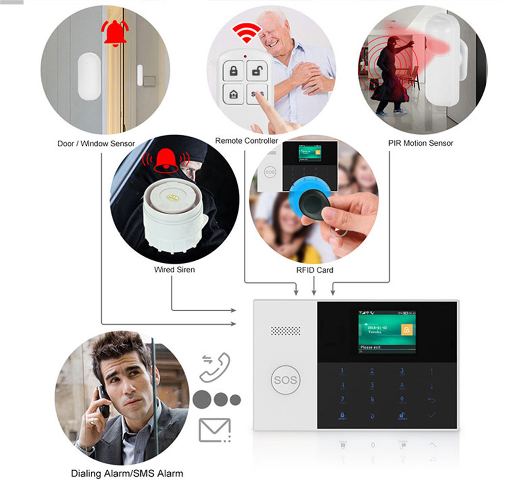 PGST PF-50 Control remoto inal - Home Security Upgrades reseña y precio