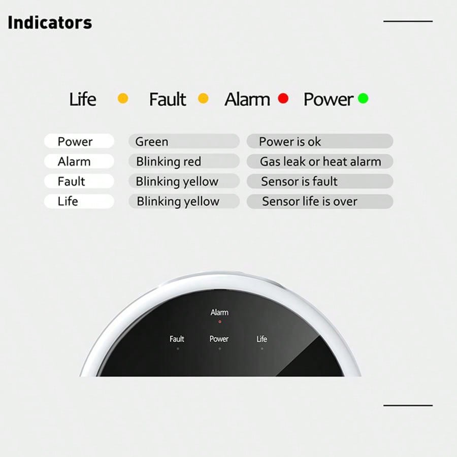 Sensor de alarma de gas WiFi 2 - Home Security Upgrades reseña y precio