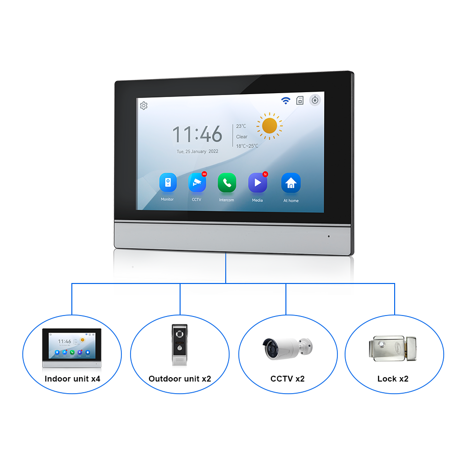 Pantalla IPS de 7 pulgadas, 2M - Home Security Tech reseña y precio